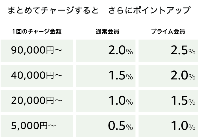 画像に alt 属性が指定されていません。ファイル名: スクリーンショット-2021-11-22-21.29.07.png